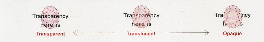 Ruby Transparency Range